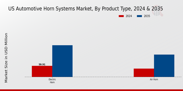Automotive Horn Systems Market Product Type Insights