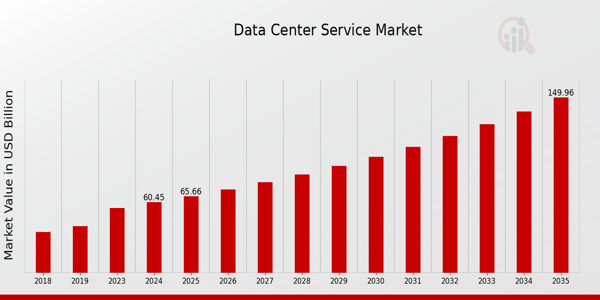 Data Center Service Market Overview1