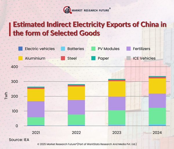 India’s Power Surge: Electricity Demand to Soar 6.3 percent Annually Through 2027, Says IEA